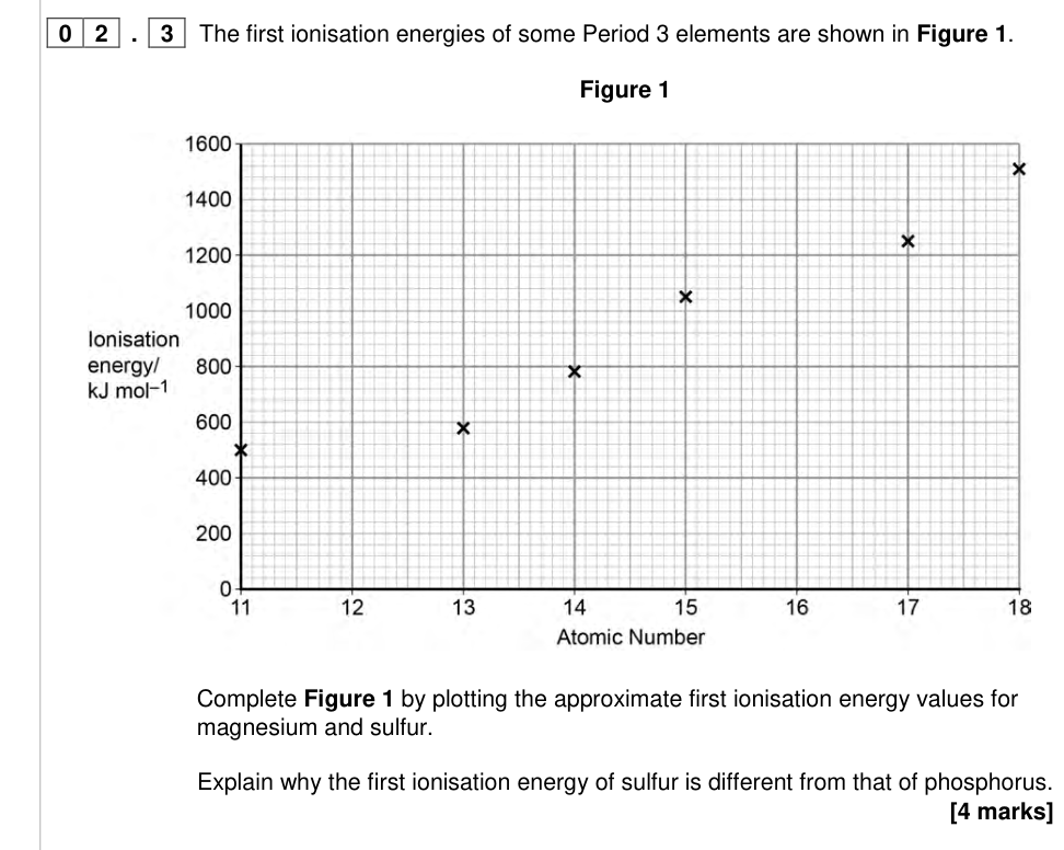 Question from 2016 As Paper 1 Q2.3 (4 marks)