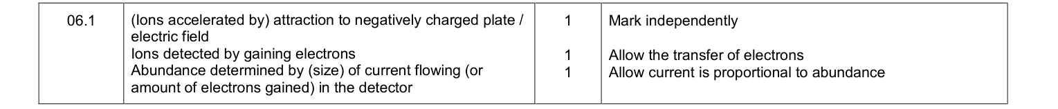 Mark scheme for 2016 As Paper 1 Q6.1 (3 marks)