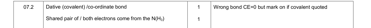Mark scheme for 2016 As Paper 1 Q7.2 (2 marks)