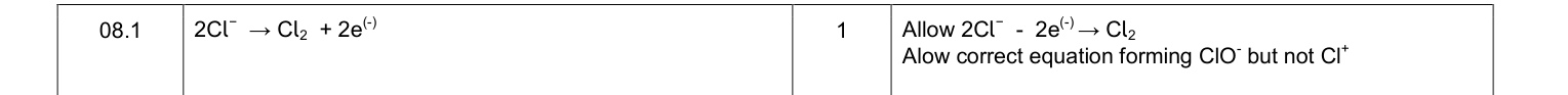 Mark scheme for 2016 As Paper 1 Q8.1 (1 marks)
