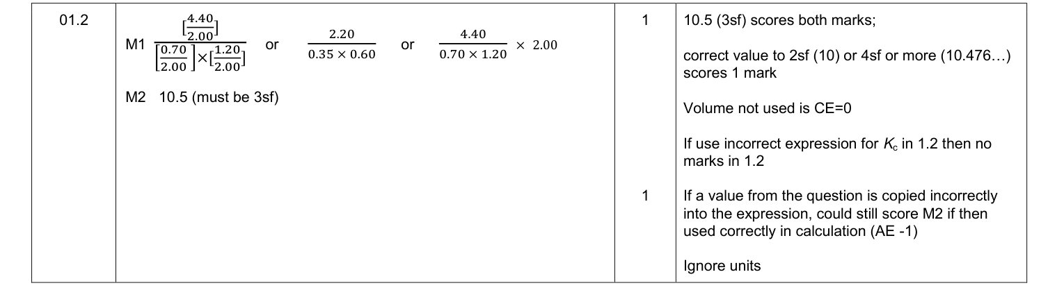 Mark scheme for 2016 As Paper 2 Q10 (1 marks)