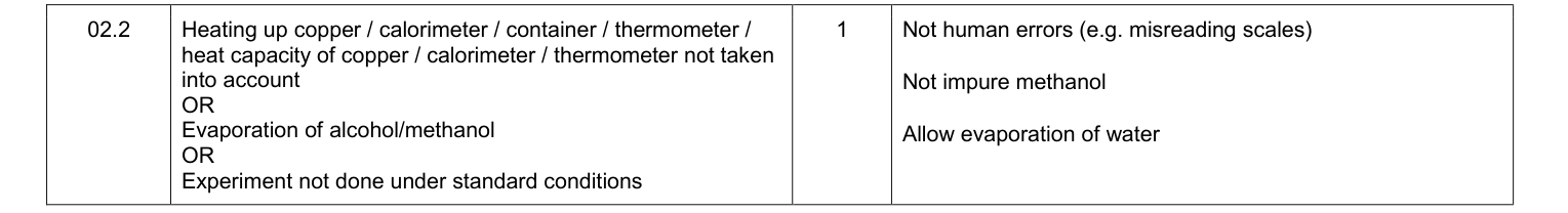 Mark scheme for 2016 As Paper 2 Q2.2 (1 marks)