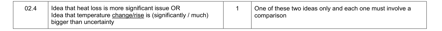 Mark scheme for 2016 As Paper 2 Q2.4 (1 marks)