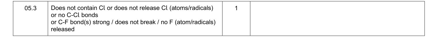 Mark scheme for 2016 As Paper 2 Q5.3 (1 marks)