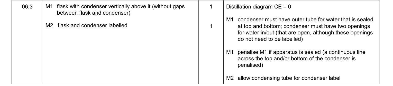 Mark scheme for 2016 As Paper 2 Q6.3 (2 marks)
