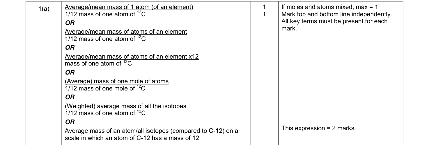 Mark scheme for 2016 As Unit 1 Q1(a) (2 marks)