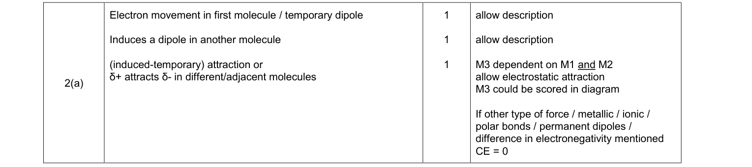 Mark scheme for 2016 As Unit 1 Q2(a) (3 marks)