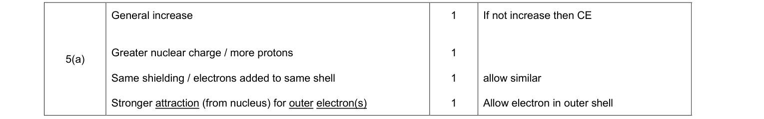 Mark scheme for 2016 As Unit 1 Q5(a) (4 marks)