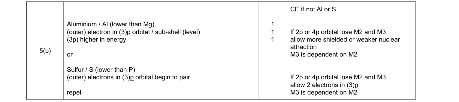 Mark scheme for 2016 As Unit 1 Q5(b) (3 marks)