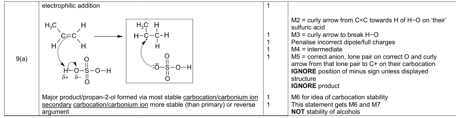 Mark scheme for 2016 As Unit 2 Q9(a) (7 marks)