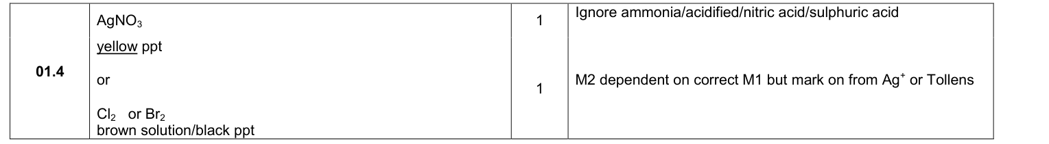 Mark scheme for 2017 A-Level Paper 1 Q1.4 (2 marks)