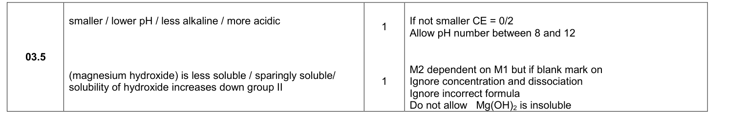Mark scheme for 2017 A-Level Paper 1 Q3.5 (2 marks)