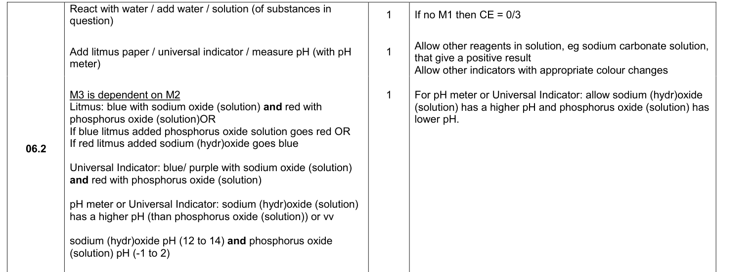 Mark scheme for 2017 A-Level Paper 1 Q6.2 (3 marks)