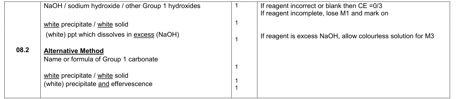 Mark scheme for 2017 A-Level Paper 1 Q8.2 (3 marks)