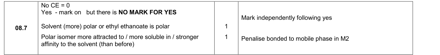 Mark scheme for 2017 A-Level Paper 2 Q08.7 (2 marks)