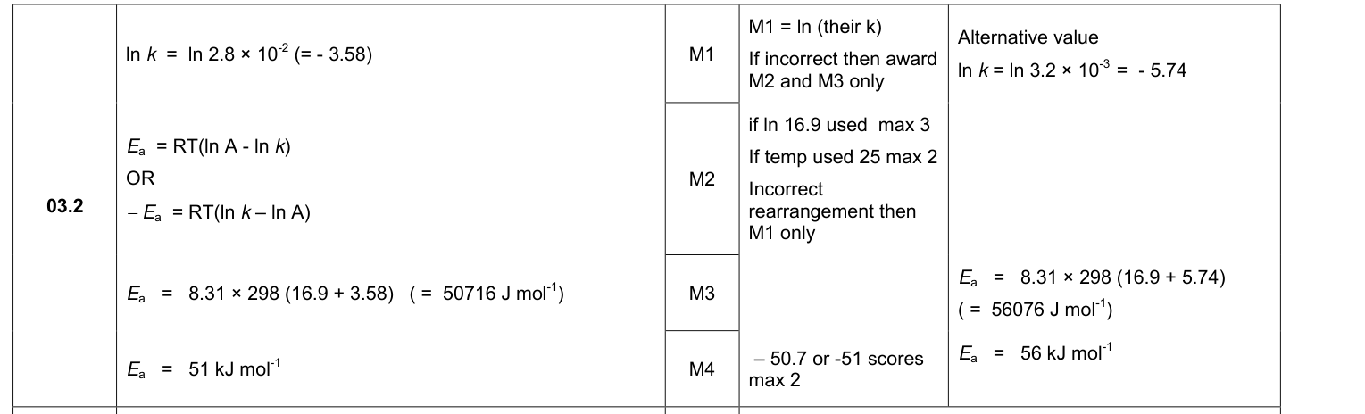 Mark scheme for 2017 A-Level Paper 2 Q3.2 (4 marks)