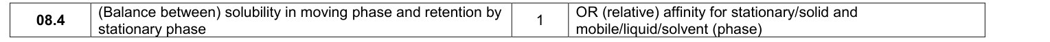 Mark scheme for 2017 A-Level Paper 2 Q8.4 (1 marks)
