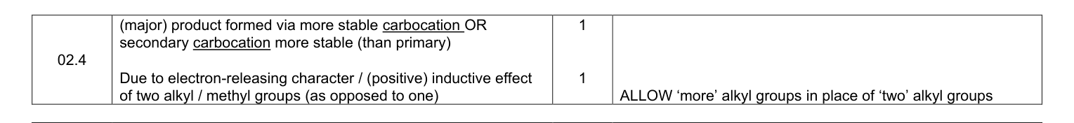 Mark scheme for 2017 A-Level Paper 3 Q2.4 (2 marks)