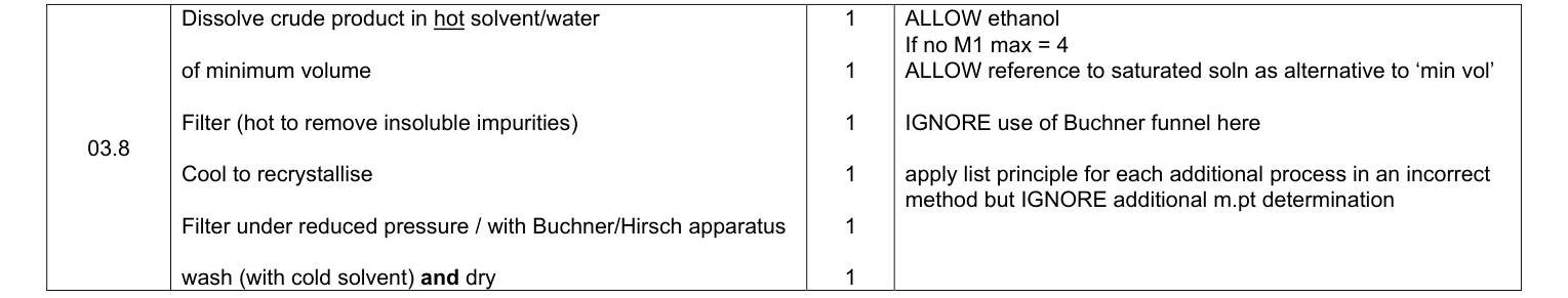Mark scheme for 2017 A-Level Paper 3 Q3.8 (6 marks)