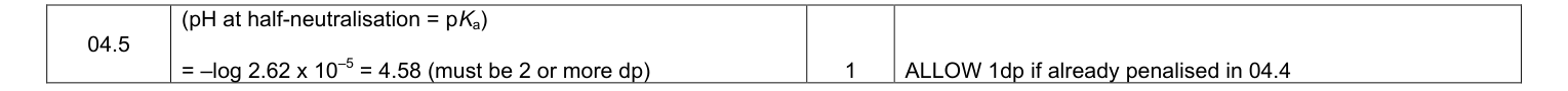 Mark scheme for 2017 A-Level Paper 3 Q4.5 (1 marks)
