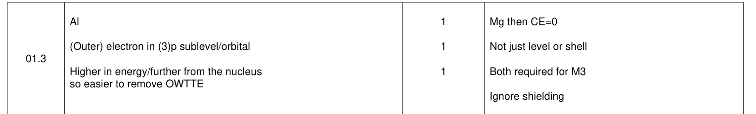 Mark scheme for 2017 As Paper 1 Q1.3 (3 marks)