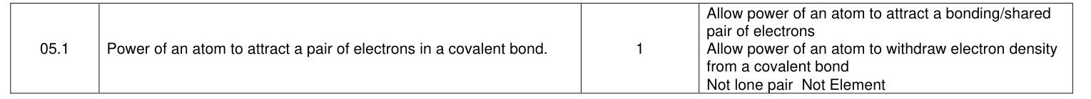 Mark scheme for 2017 As Paper 1 Q5.1 (1 marks)