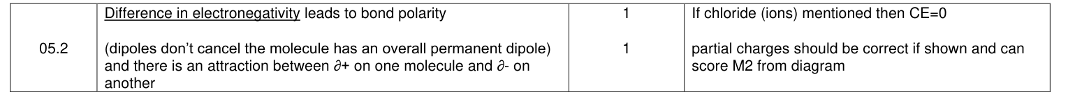 Mark scheme for 2017 As Paper 1 Q5.2 (2 marks)