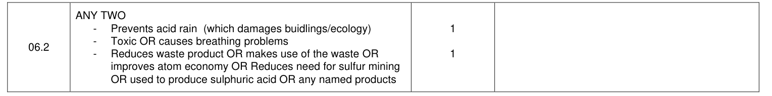 Mark scheme for 2017 As Paper 1 Q6.2 (2 marks)