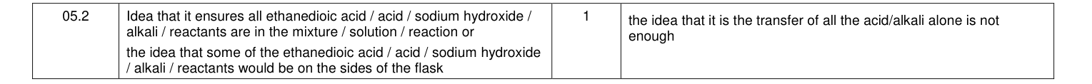 Mark scheme for 2017 As Paper 2 Q5.2 (1 marks)