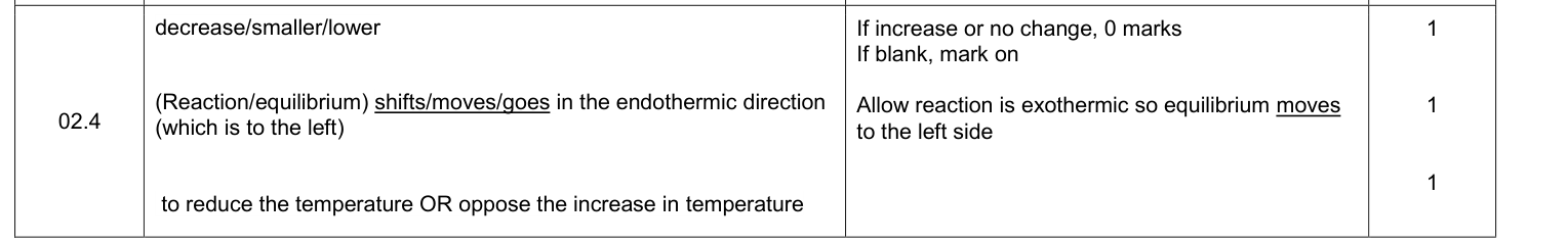 Mark scheme for 2018 A-Level Paper 1 Q2.4 (3 marks)