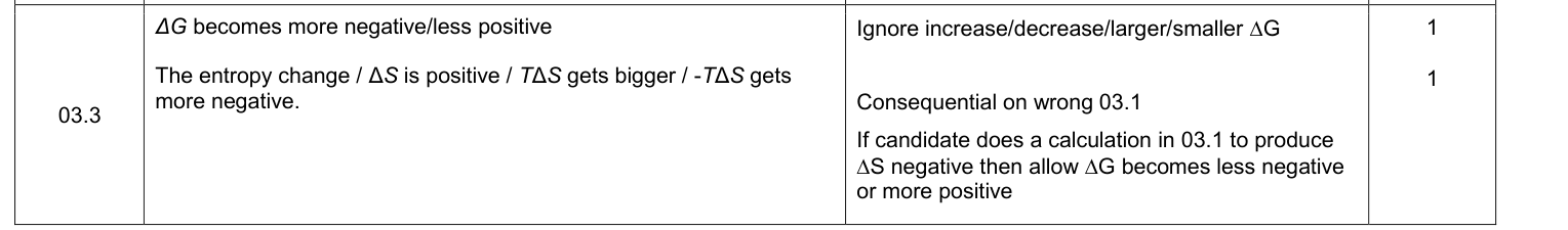 Mark scheme for 2018 A-Level Paper 1 Q3.3 (2 marks)