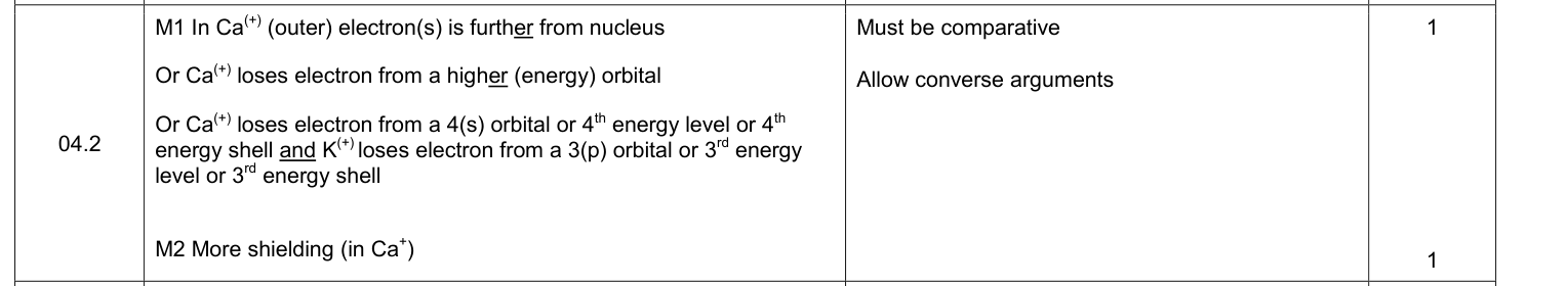 Mark scheme for 2018 A-Level Paper 1 Q4.2 (2 marks)