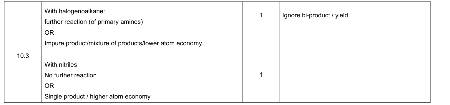 Mark scheme for 2018 A-Level Paper 2 Q10.3 (2 marks)