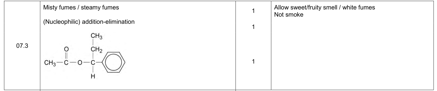 Mark scheme for 2018 A-Level Paper 2 Q7.3 (3 marks)