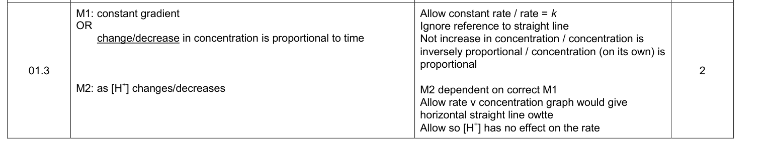 Mark scheme for 2018 A-Level Paper 3 Q1.3 (2 marks)