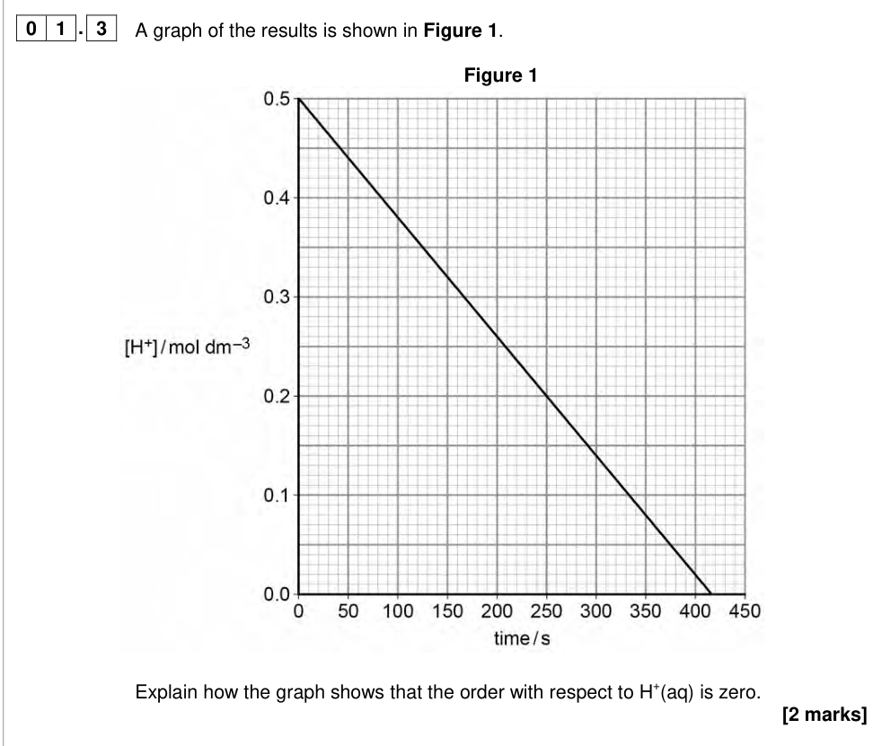 Question from 2018 A-Level Paper 3 Q1.3 (2 marks)