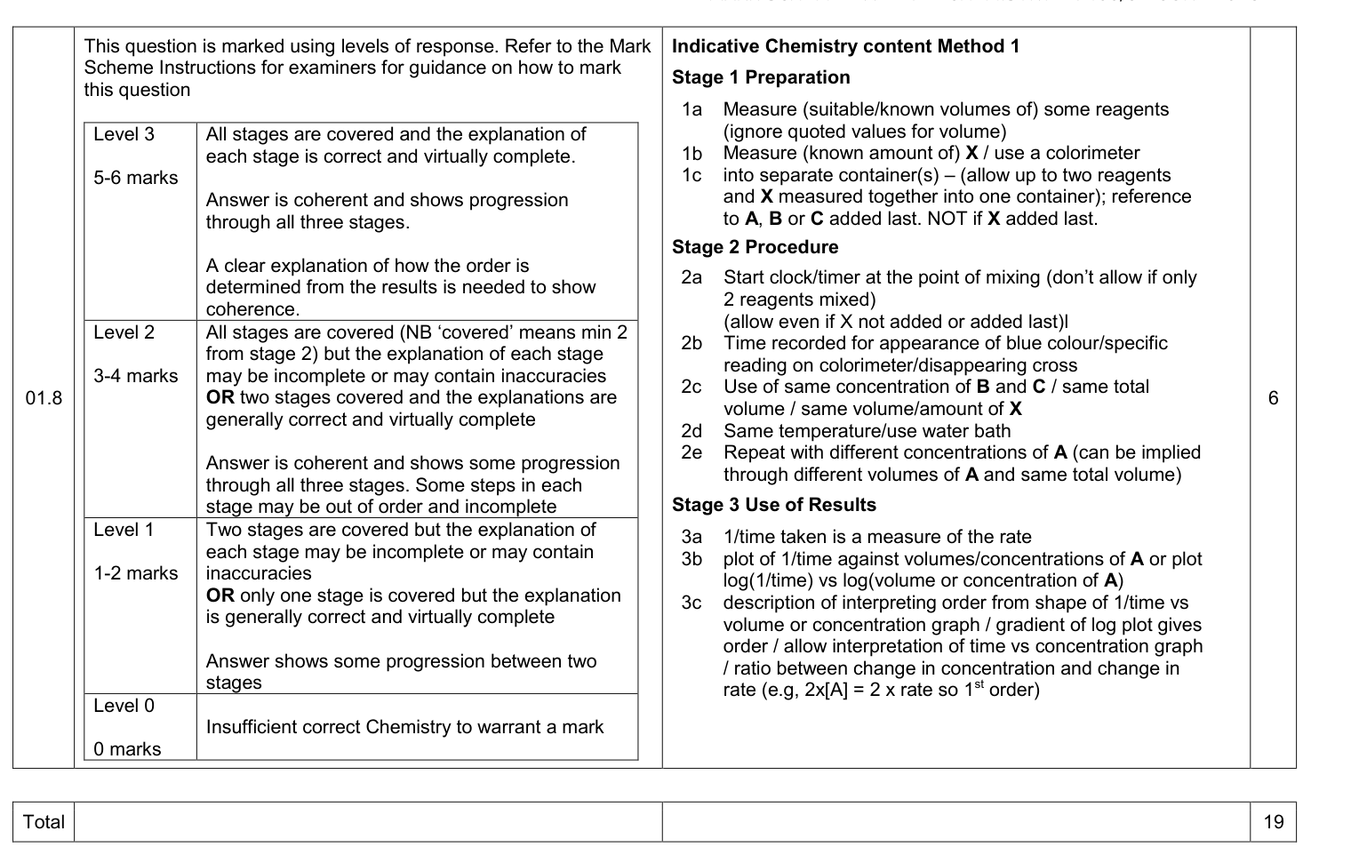 Mark scheme for 2018 A-Level Paper 3 Q1.8 (6 marks)