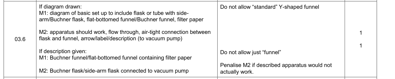 Mark scheme for 2018 A-Level Paper 3 Q3.6 (2 marks)