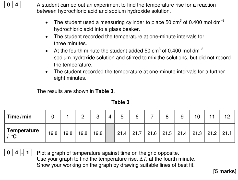 Question from 2018 A-Level Paper 3 Q4.1 (5 marks)