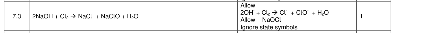 Mark scheme for 2018 As Paper 1 Q7.3 (1 marks)