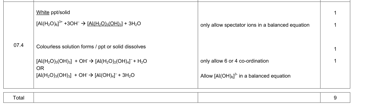 Mark scheme for 2018 As Paper 1 Q7.4 (4 marks)
