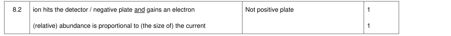 Mark scheme for 2018 As Paper 1 Q8.2 (2 marks)