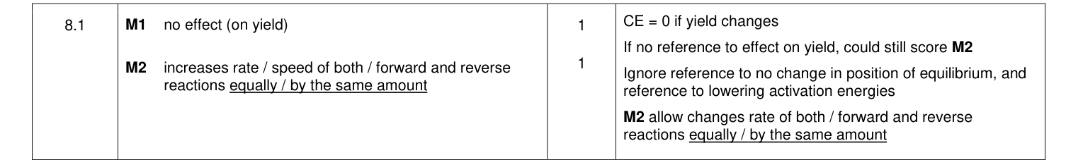 Mark scheme for 2018 As Paper 2 Q8.1 (2 marks)