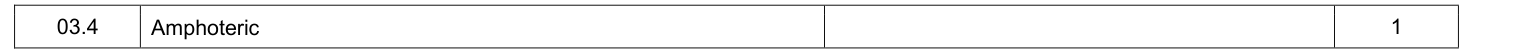 Mark scheme for 2019 A-Level Paper 1 Q03.4 (1 marks)