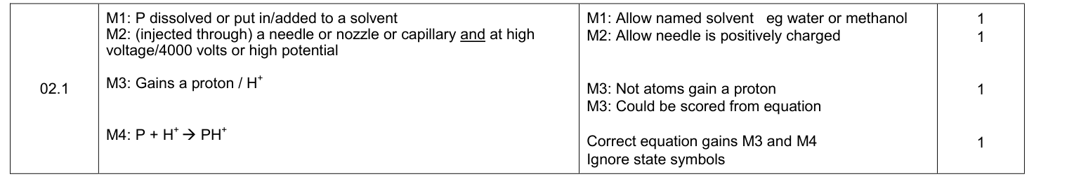 Mark scheme for 2019 A-Level Paper 1 Q2.1 (4 marks)