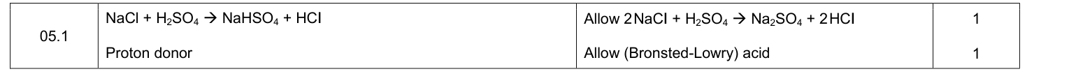 Mark scheme for 2019 A-Level Paper 1 Q5.1 (2 marks)