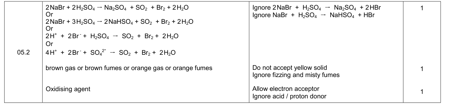 Mark scheme for 2019 A-Level Paper 1 Q5.2 (3 marks)