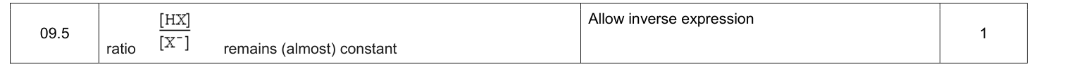 Mark scheme for 2019 A-Level Paper 1 Q9.5 (1 marks)