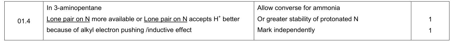 Mark scheme for 2019 A-Level Paper 2 Q1.4 (2 marks)
