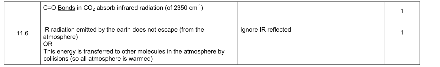 Mark scheme for 2019 A-Level Paper 2 Q11.6 (2 marks)